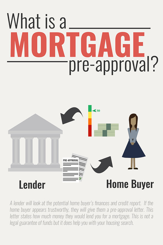 About Mortgage Pre Approval